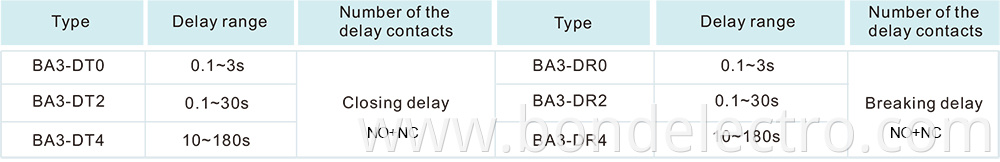 LA2-D new Timer Delay Contact Block